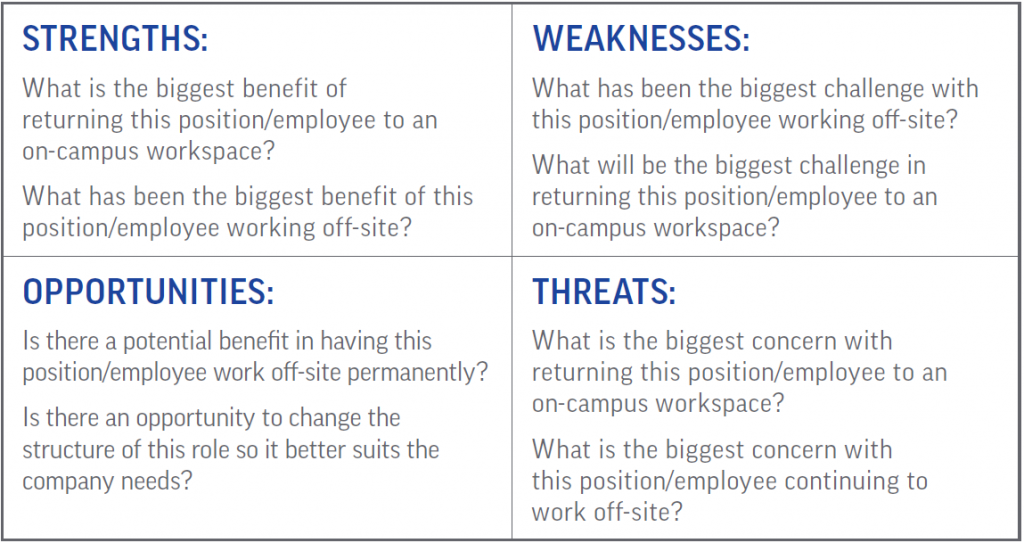 SWOT American Ambulance Association